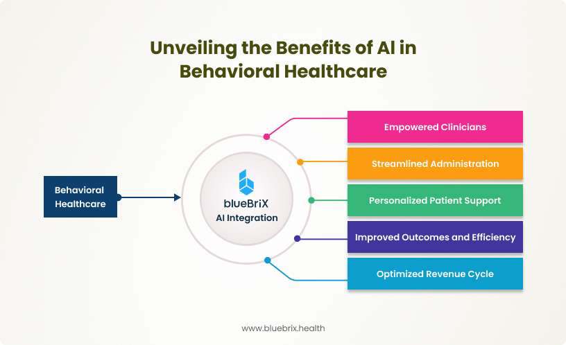Benefits of AI in Behavioral Health