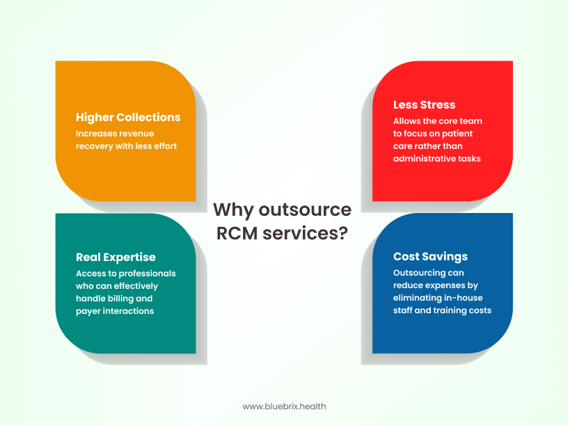 Outsource RCM services