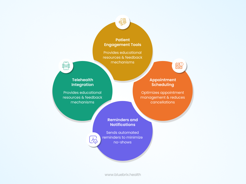 blueBriX purpose built EHR