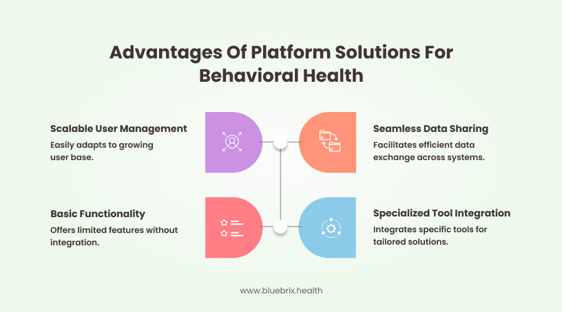 Advantages of Platform Solutions for Behavioral Health