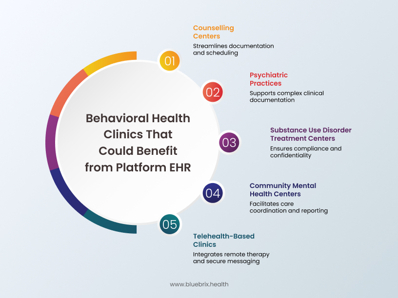 Behavioral Health Clinics That Could Benefit from Platform EHR