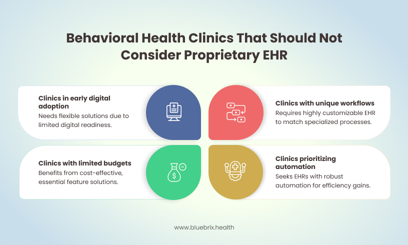 Behavioral Health Clinics That Should Not Consider Proprietary EHR (1)