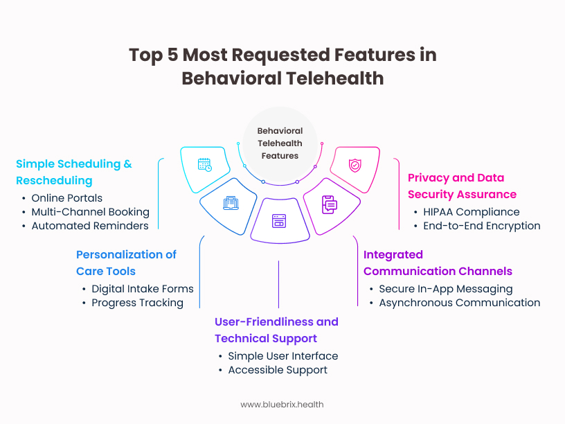 Behavioral Health Features