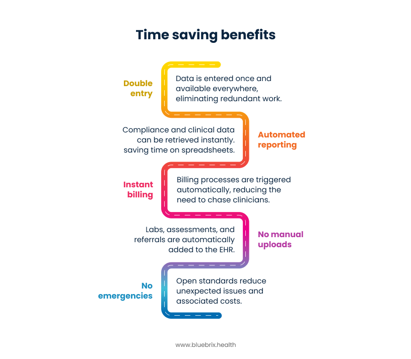 Time Saving Benefits
