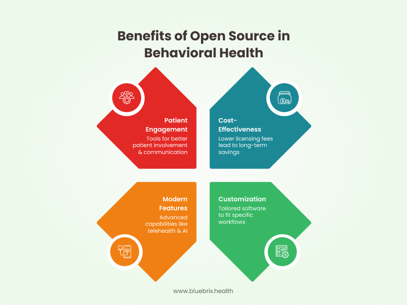 Benefits of Open Source in Behavioral Health
