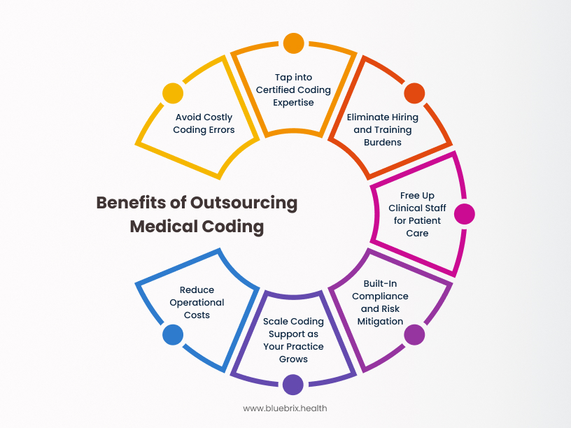 Benefits of Outsourcing Medical Coding