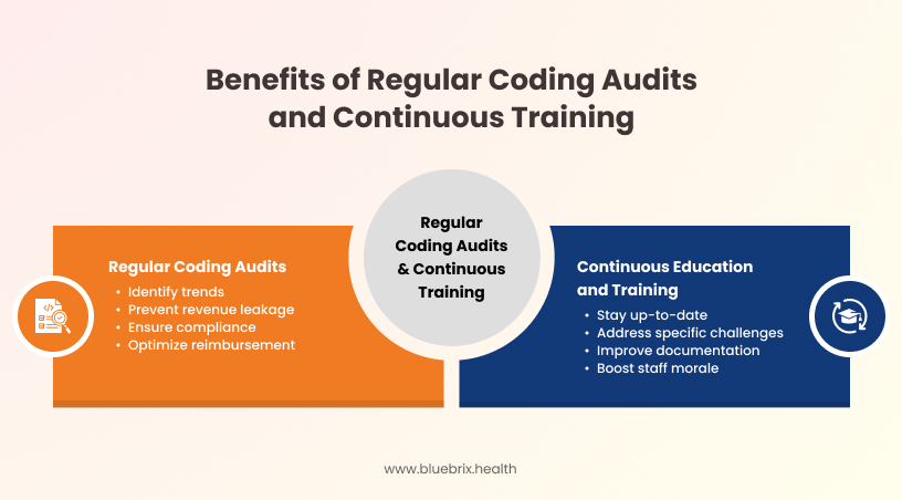 Benefits of Regular Coding Audits and Continuous Training