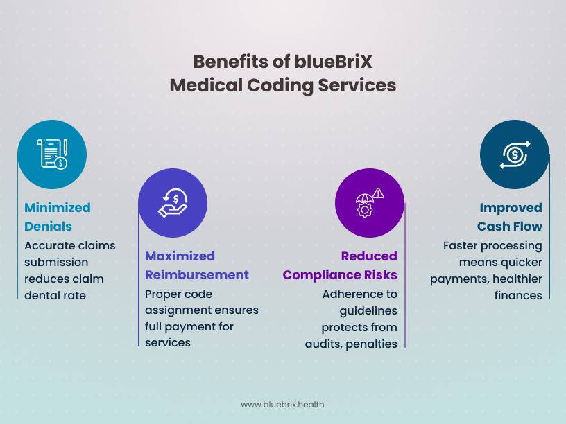 Benefits of blueBriX Medical Coding Services