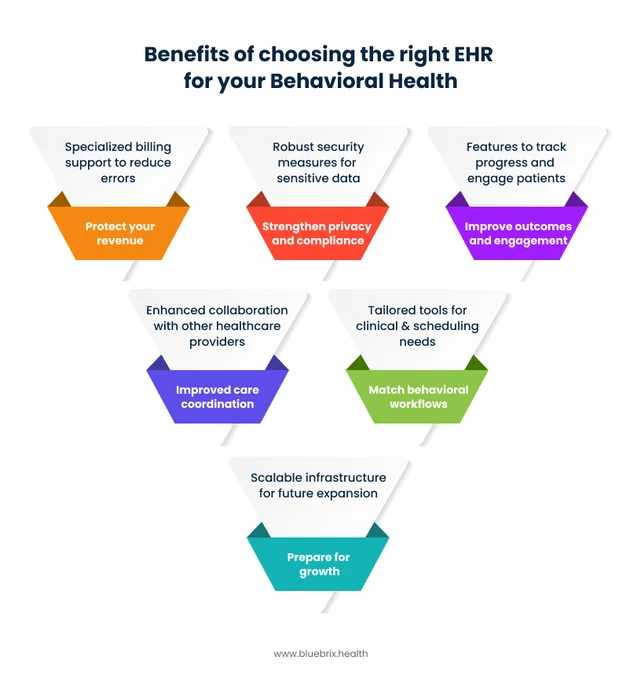 Benefits of choosing the right ehr