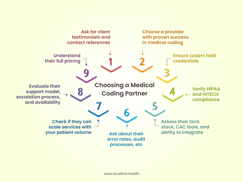 Choosing a Medical Coding Partner