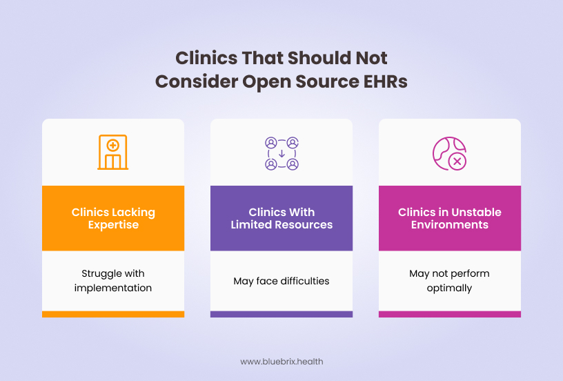 Clinics That Should Not Consider Open Source EHRs