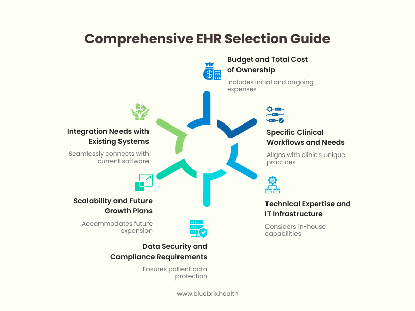 Comprehensive EHR Selection Guide