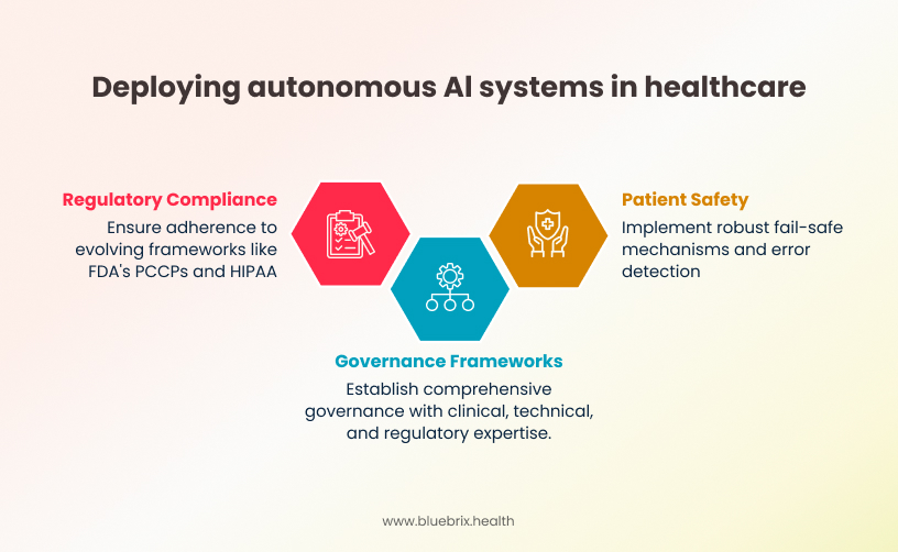 Deploying autonomous Al systems in healthcare