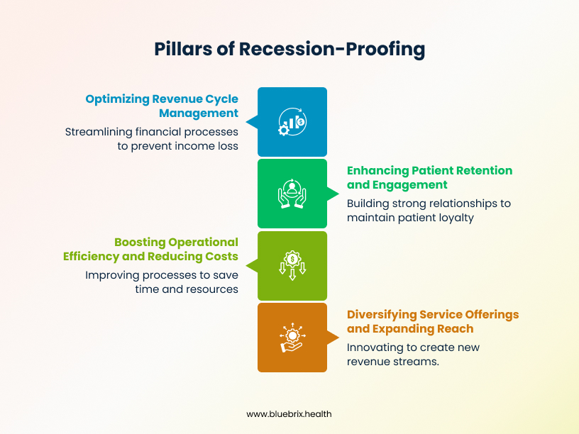 Pillars of Recession-Proofing