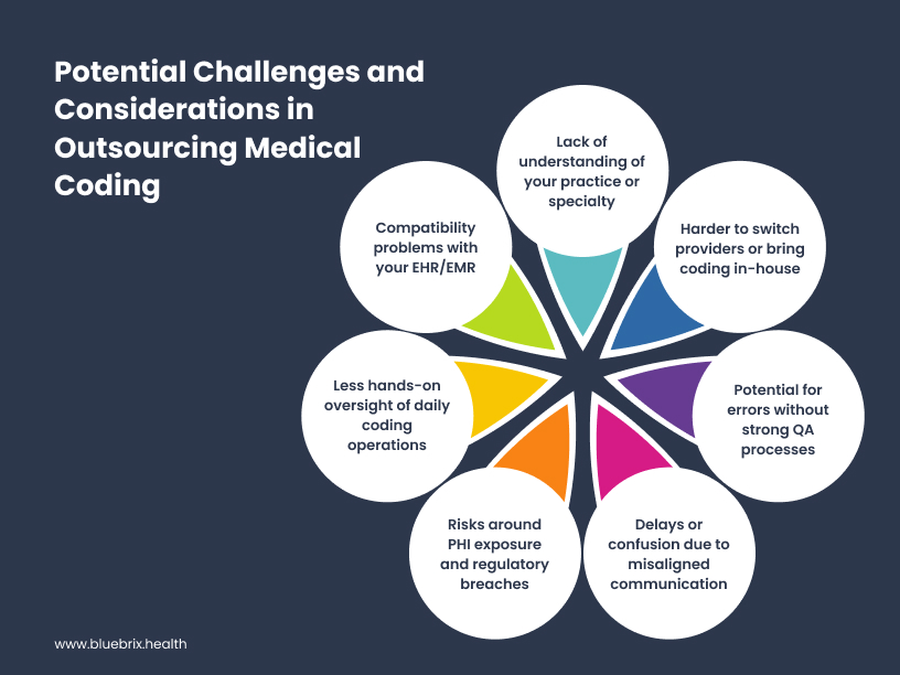 Potential Challenges and Considerations in Outsourcing Medical Coding