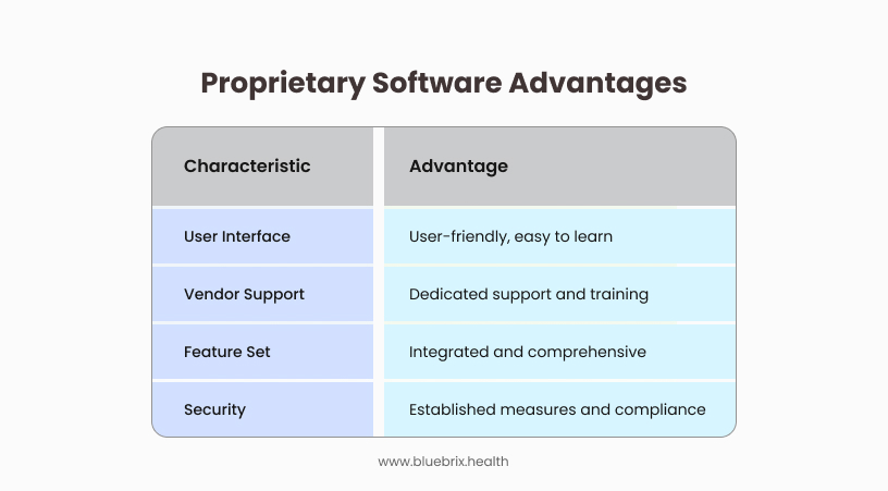 Proprietary Software Advantages