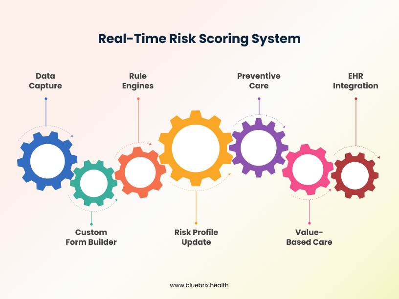 Real-Time Risk Scoring System