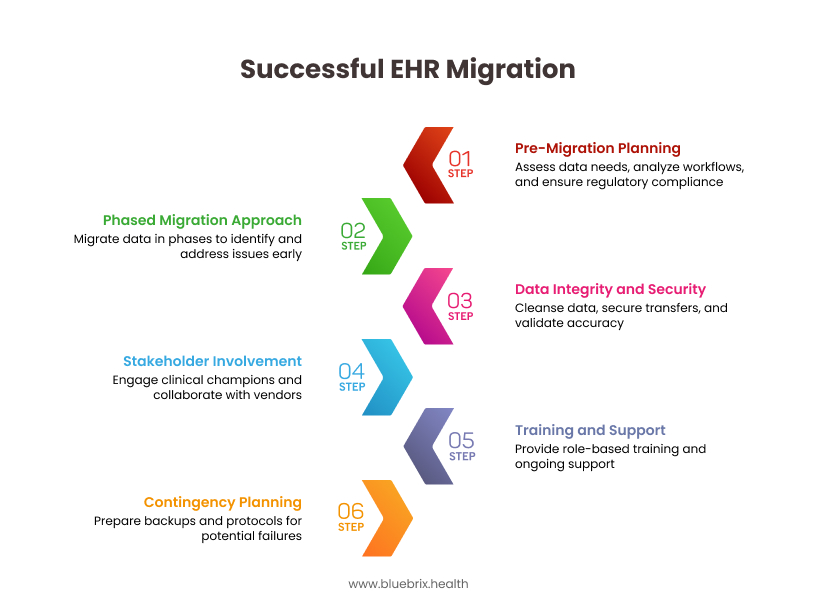 Should we switch behavioral health EHR