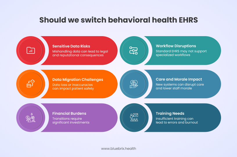 Should we switch behavioral health EHRS_