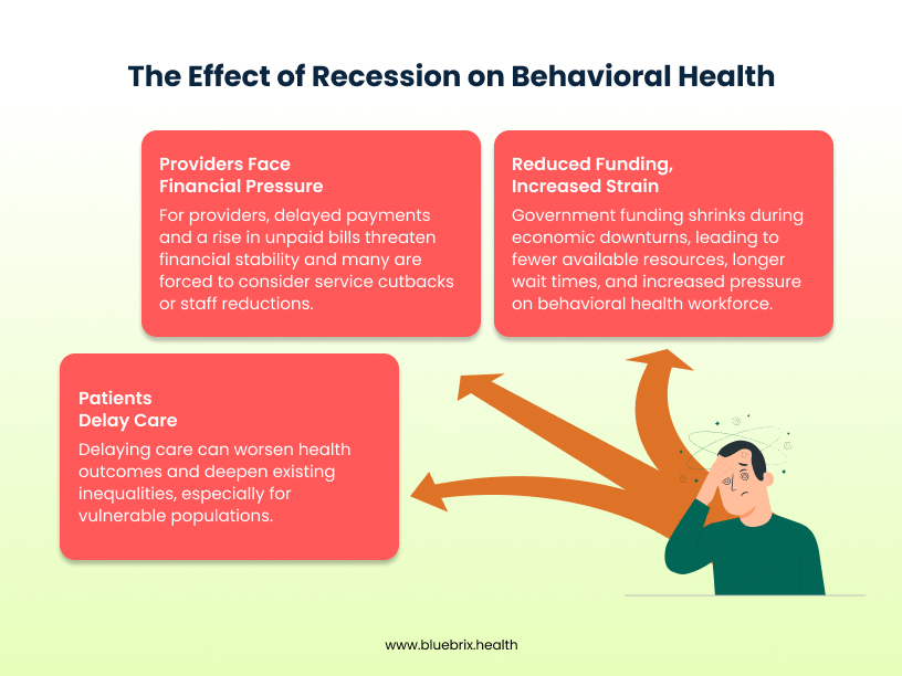 The Effect of Recession on Behavioral Health
