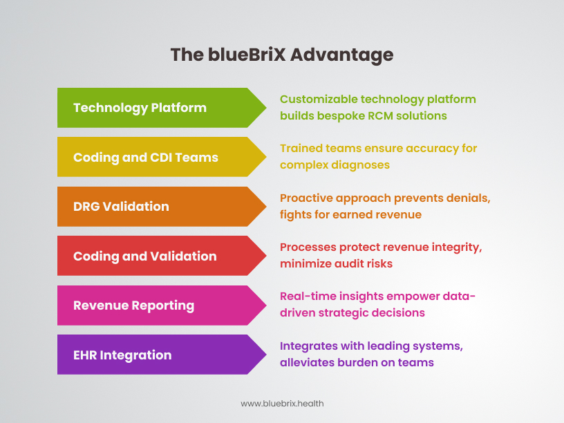 The blueBriX Advantage