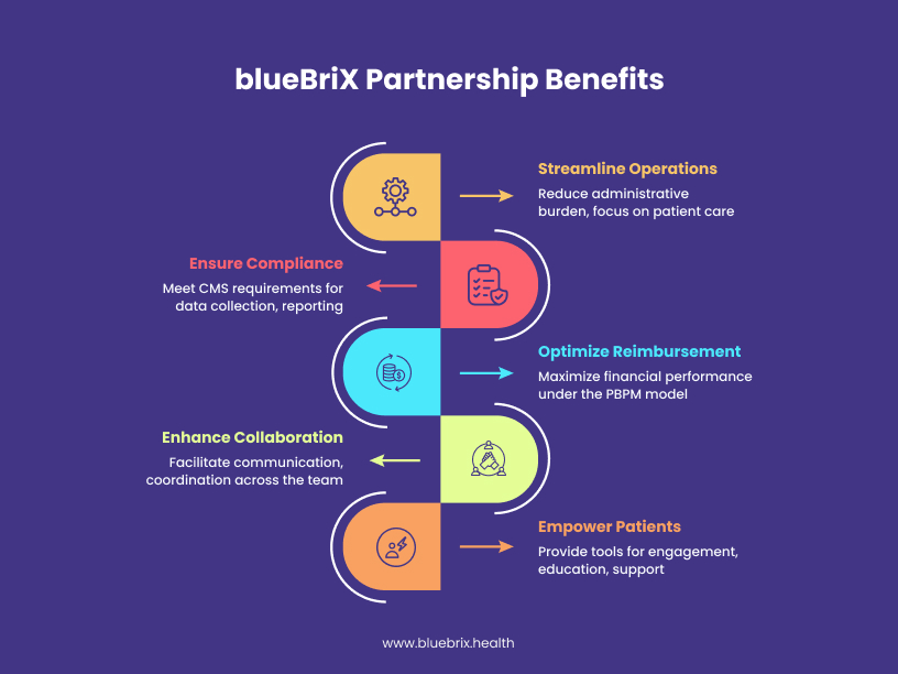 blueBriX Partnership Benefits