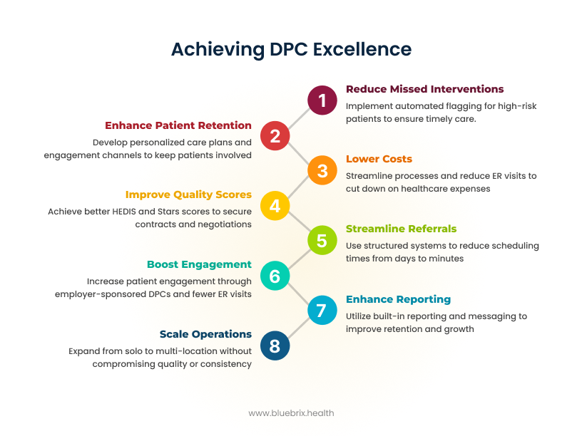 Achieving DPC Excellence