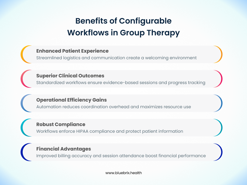 Benefits of Configurable Workflows in Group Therapy