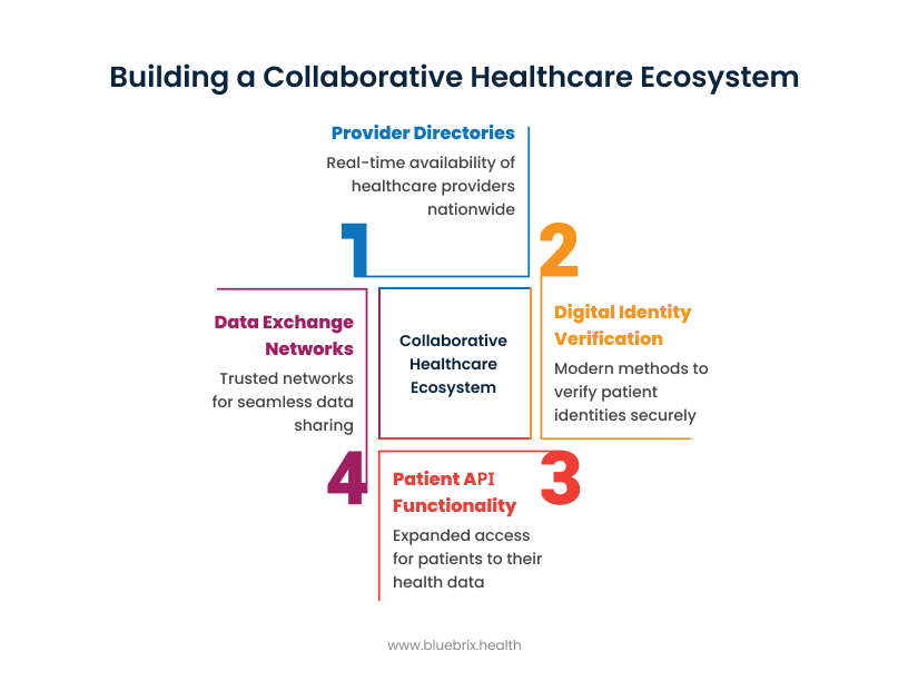 Building a Collaborative Healthcare Ecosystem