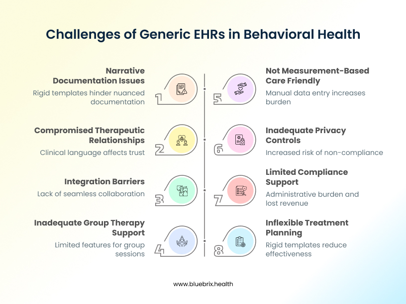 Challenges of Generic EHRs in Behavioral Health