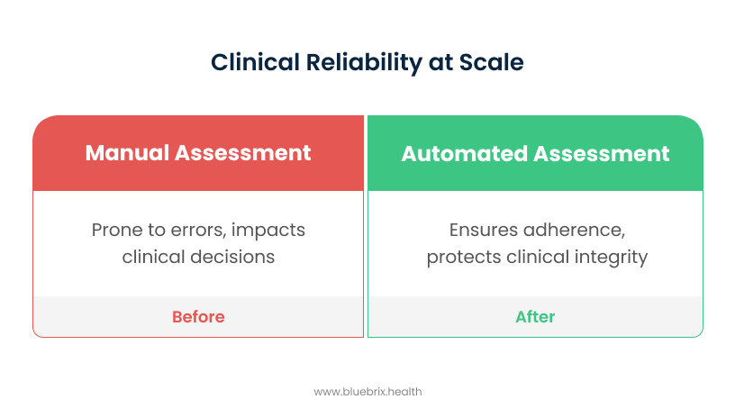 Clinical Reliability at Scale