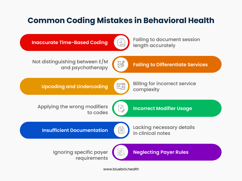 Common Coding Mistakes in Behavioral Health