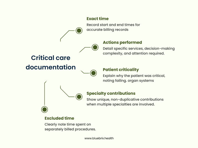 Critical care documentation