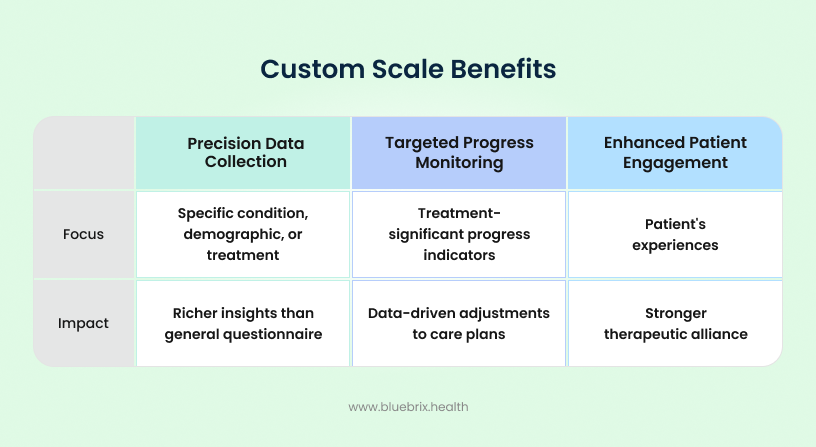 Custom Scale Benefits