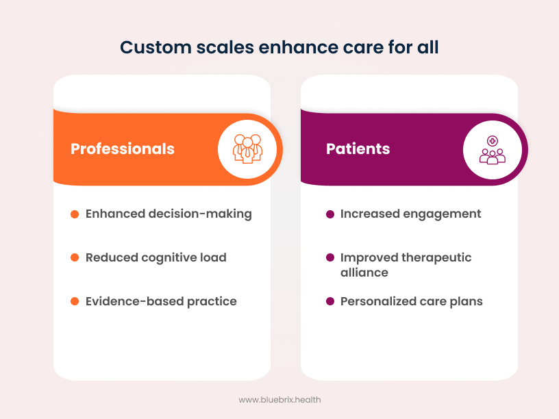 Custom scales enhance care for all.