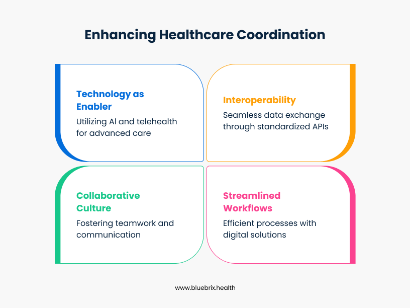 Enhancing Healthcare Coordination