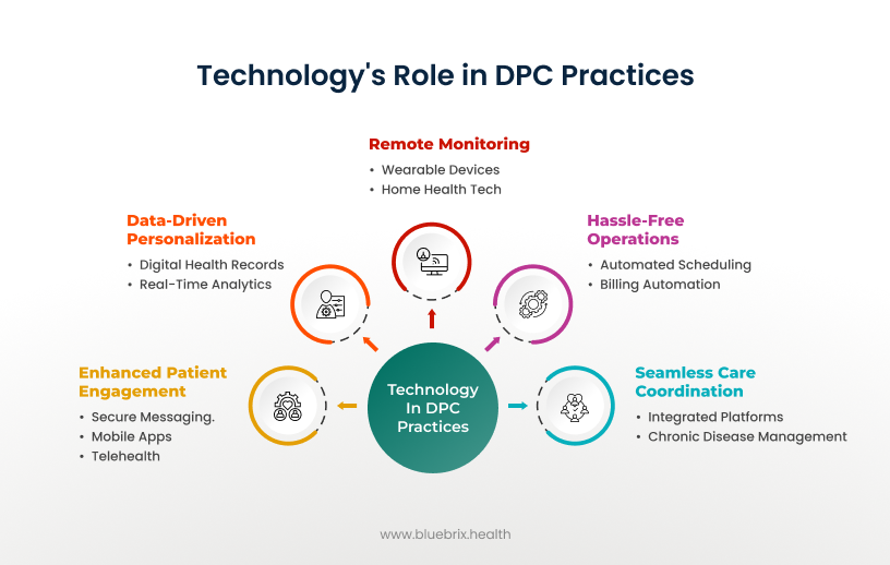 Factors Driving Direct Primary Care Growth (1)