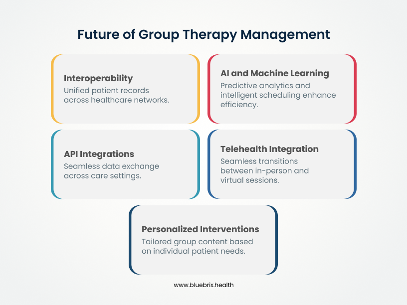 Future of Group Therapy Management