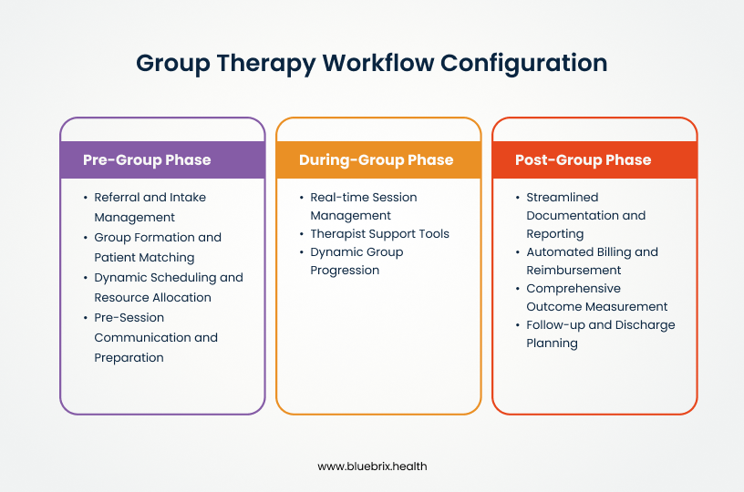 Group Therapy Workflow Configuration