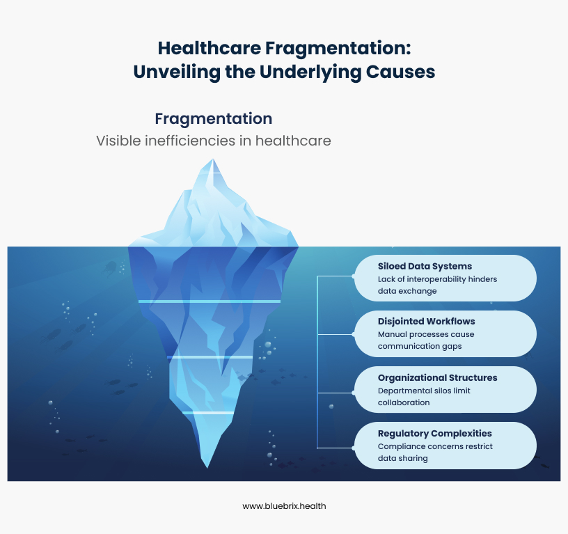 Healthcare Fragmentation_ Unveiling the Underlying Causes