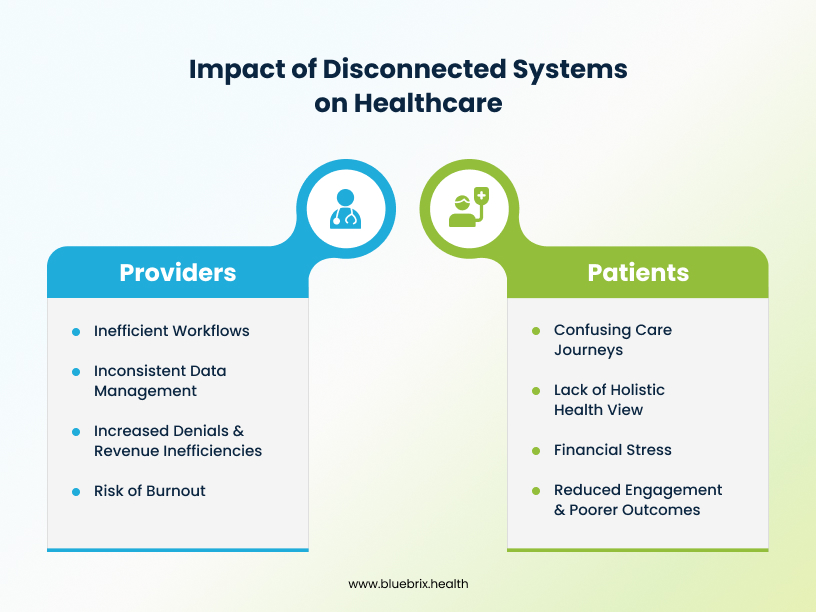 Impact of Disconnected Systems on Healthcare