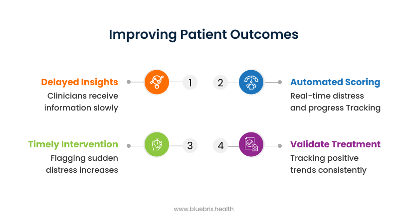 Improving Patient Outcomes