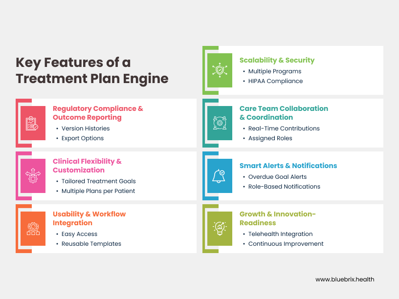 Key Features of a Treatment Plan Engine