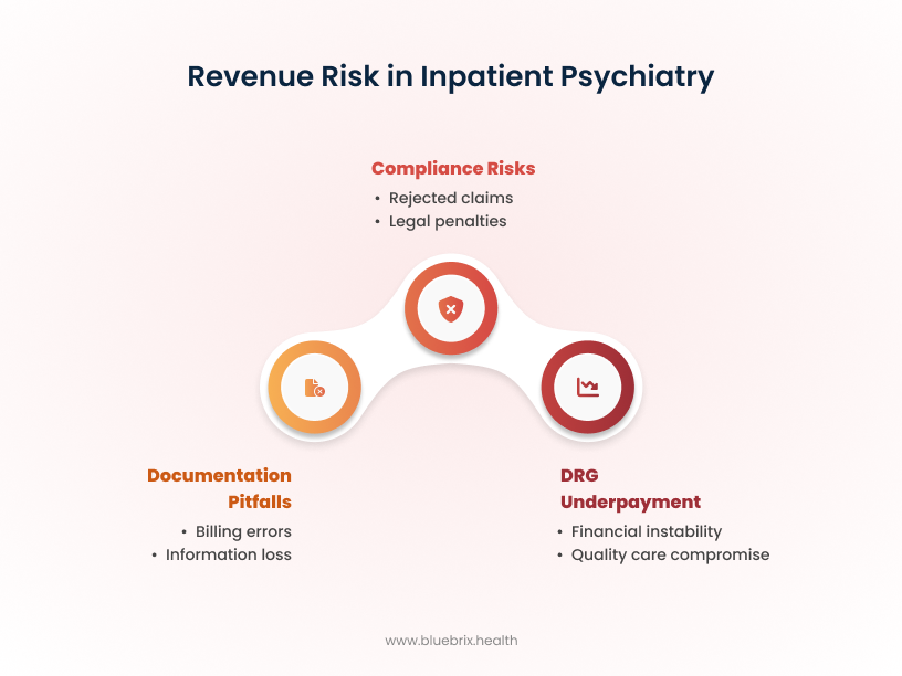 Revenue Risk in Inpatient Psychiatry