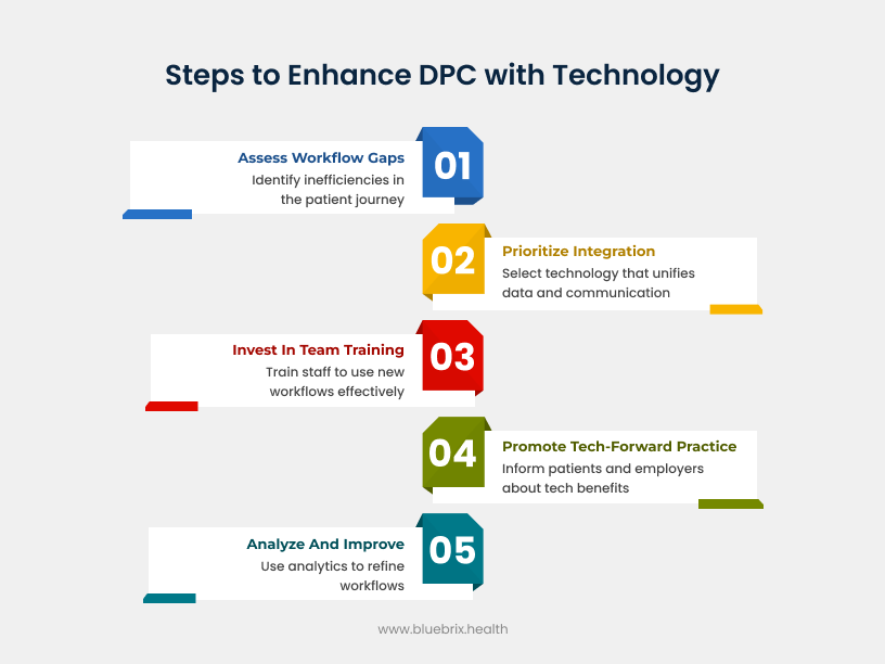 Steps to Enhance DPC with Technology
