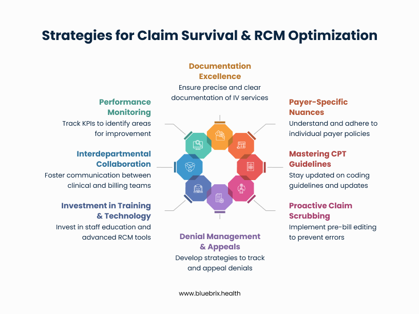 Strategies for Claim Survival & RCM Optimization