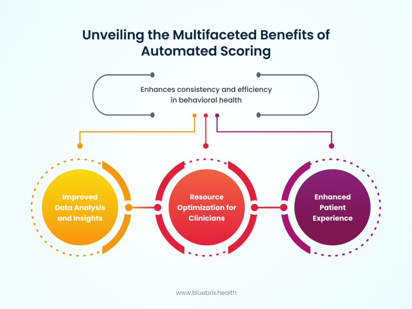 Unveiling the Multifaceted Benefits of Automated Scoring (1)