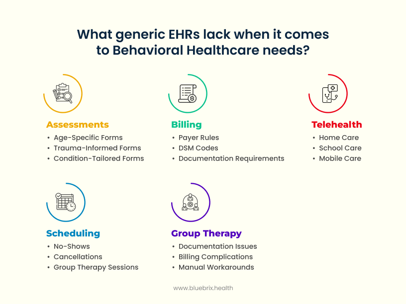 What generic EHRs lack when it comes to Behavioral Healthcare needs_