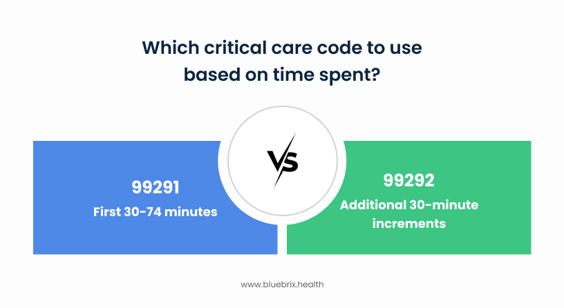 Which critical care code to use based on time spent_