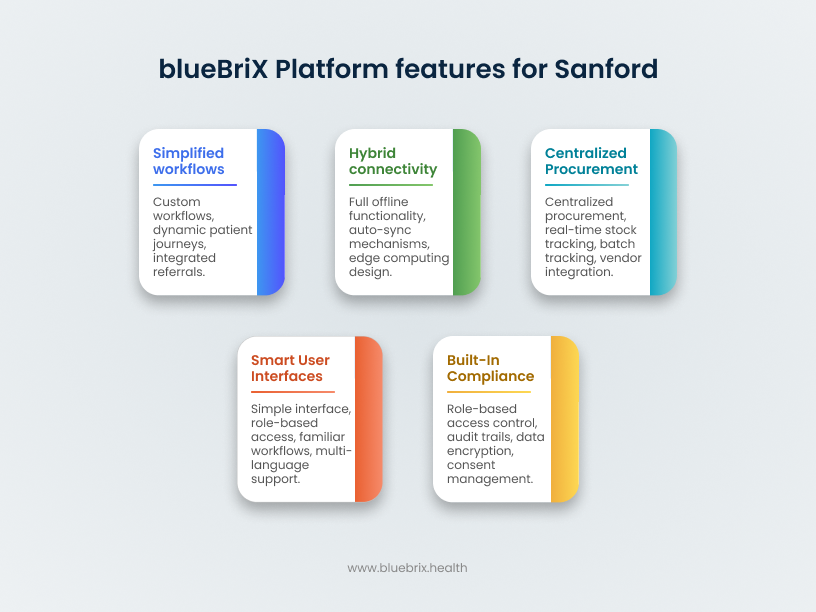 blueBriX platform features for Sanford